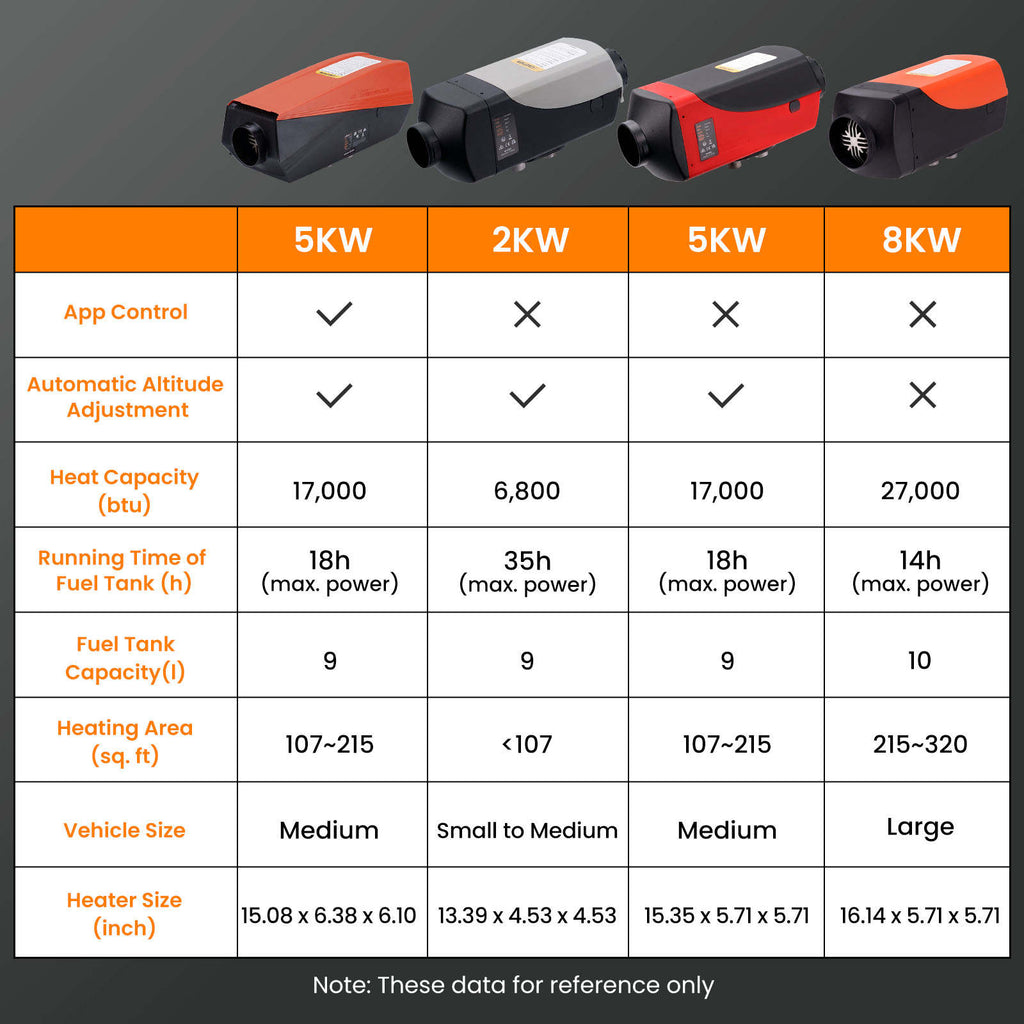 5kw Diesel Heater 12V Diesel Heater LCD Switch For RV For Van Trailers Trucks-Maxpeedingrods