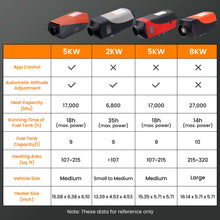 Laad de afbeelding in de galerijviewer, 5kw Diesel Heater 12V Diesel Heater LCD Switch For RV For Van Trailers Trucks-Maxpeedingrods