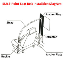 Laad de afbeelding in de galerijviewer, Universal 3 Point Inertia Seats Belt Kit Car Truck Adjustable Safety Belts black