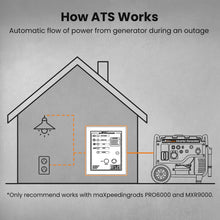 Laad de afbeelding in de galerijviewer, 7P 2AATS Automatic Transfer Switch generator rapid supply for power outage