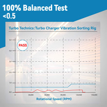 Load image into Gallery viewer, Billet Turbo compatible for Ford Transit V363 Custom V362 2.0L Diesel 2015-25 838417-5003S