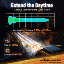 Load image into Gallery viewer, 3.5inch LED Auxiliary Lights 160W Spot Side Shooter RGB For Off Road ATV UTV