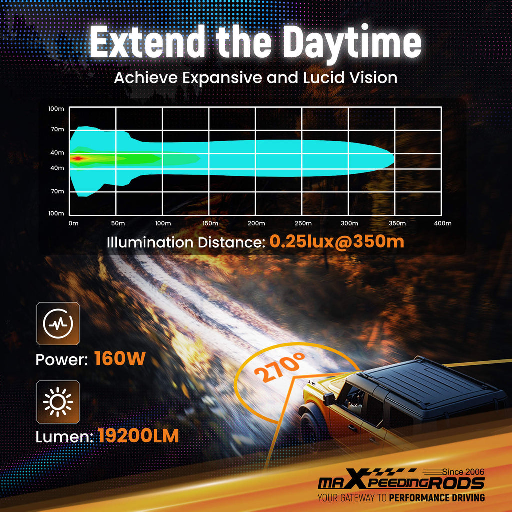 Maxpeedingrods 3.5inch 160W LED Light Pods for Universal Driving Auxiliary Use