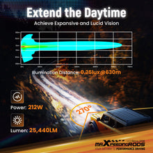 Laad de afbeelding in de galerijviewer, Maxpeedingrods Driving Auxiliary Light Universal 5inch 212W RGB LED Round Light Pods Offroad Driving