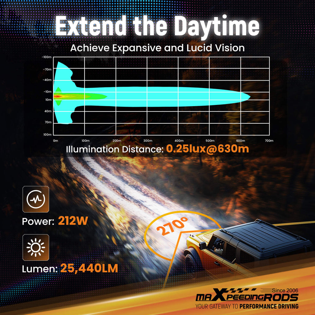 Maxpeedingrods Driving Auxiliary Light Universal 5inch 212W LED Light Pods Offroad Driving Light