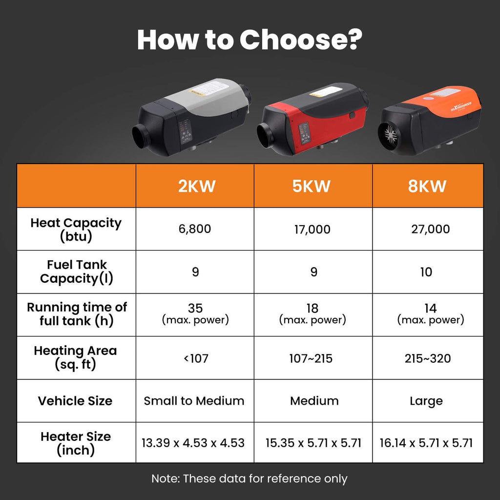 12V 5KW Diesel Air Heater 2KW~5KW LCD Remote Control Caravan Motorhome vrachtwagens