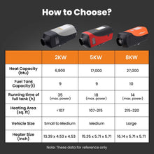 Laad de afbeelding in de galerijviewer, 12V 5KW Diesel Air Heater 2KW~5KW LCD Remote Control Caravan Motorhome vrachtwagens
