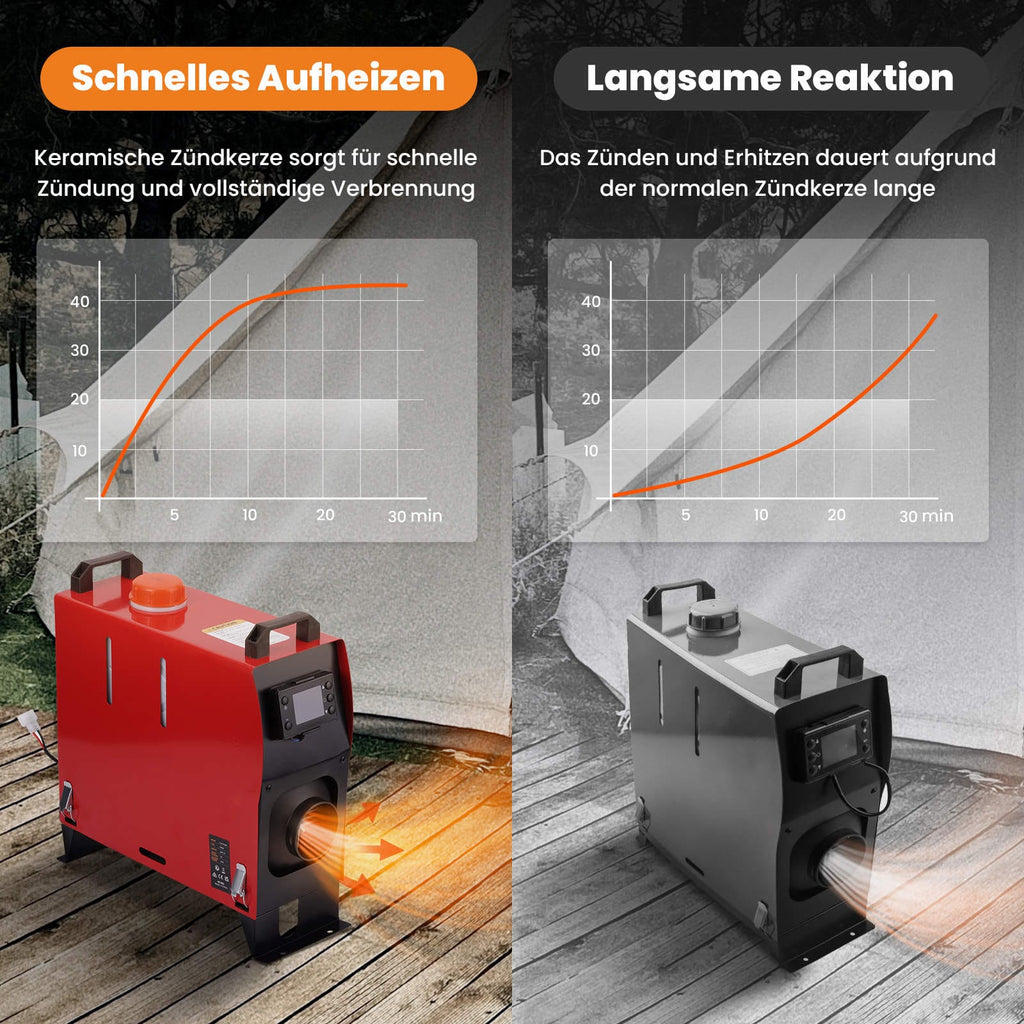 12V 1KW-5KW Diesel Parking Heater Air Heater voor Caravan, vrachtwagens, cars