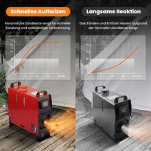 Laad de afbeelding in de galerijviewer, 12V 1KW-5KW Diesel Parking Heater Air Heater voor Caravan, vrachtwagens, cars