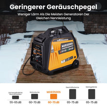 Load image into Gallery viewer, 3,5kW aggregaat inverter generator benzine LPG 230V 12V elektrische start