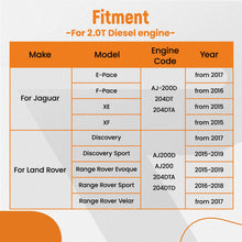 Laad de afbeelding in de galerijviewer, Compatible Nokkenas Timing Gereedschap Kit voor Jaguar Land Rover