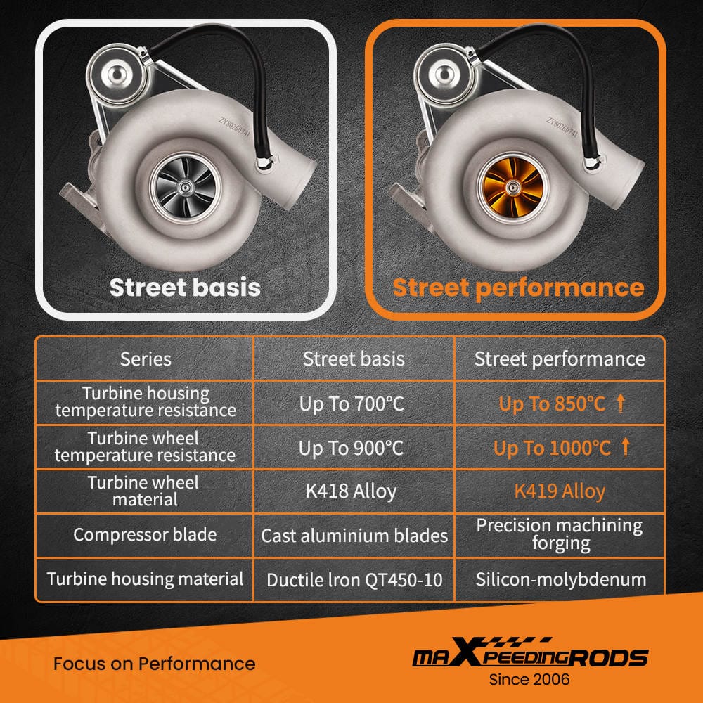 Turbo geschikt voor Subaru Impreza WRX STI TD05 20G EJ20 EJ25 2002-2006 tot 420 pk