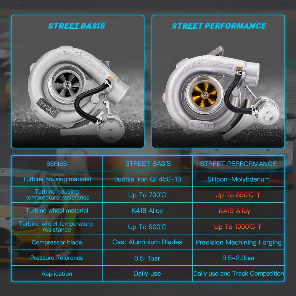Universele turbo geschikt voor 4- en 6-cilinder 1.5L-2.5L motoren T3 tot 420 pk